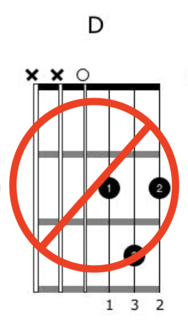 Creative Guitar Chord Part 3 Article Page Pic